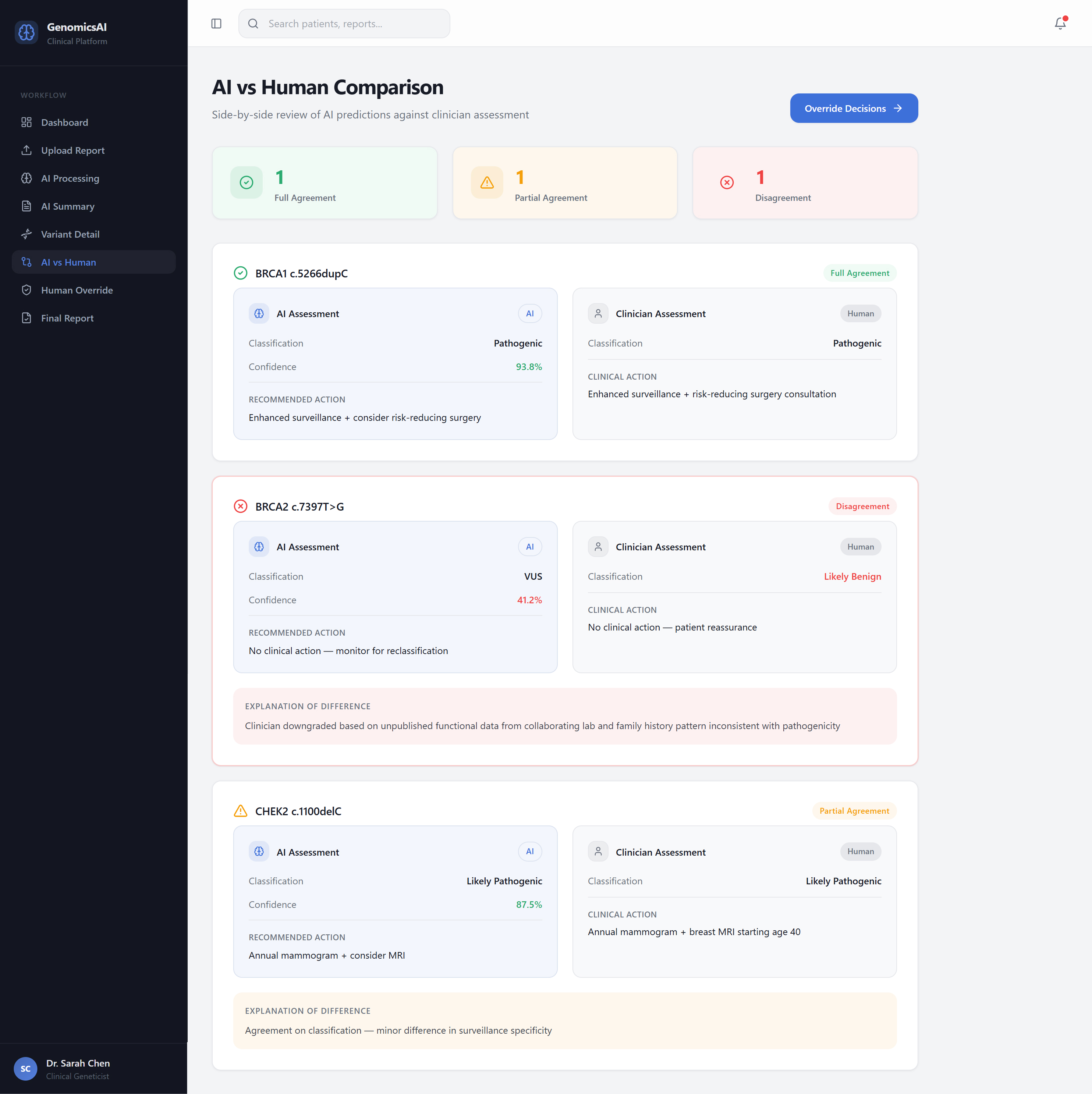AI vs Human comparison view showing full agreement, partial agreement, and disagreement across variants