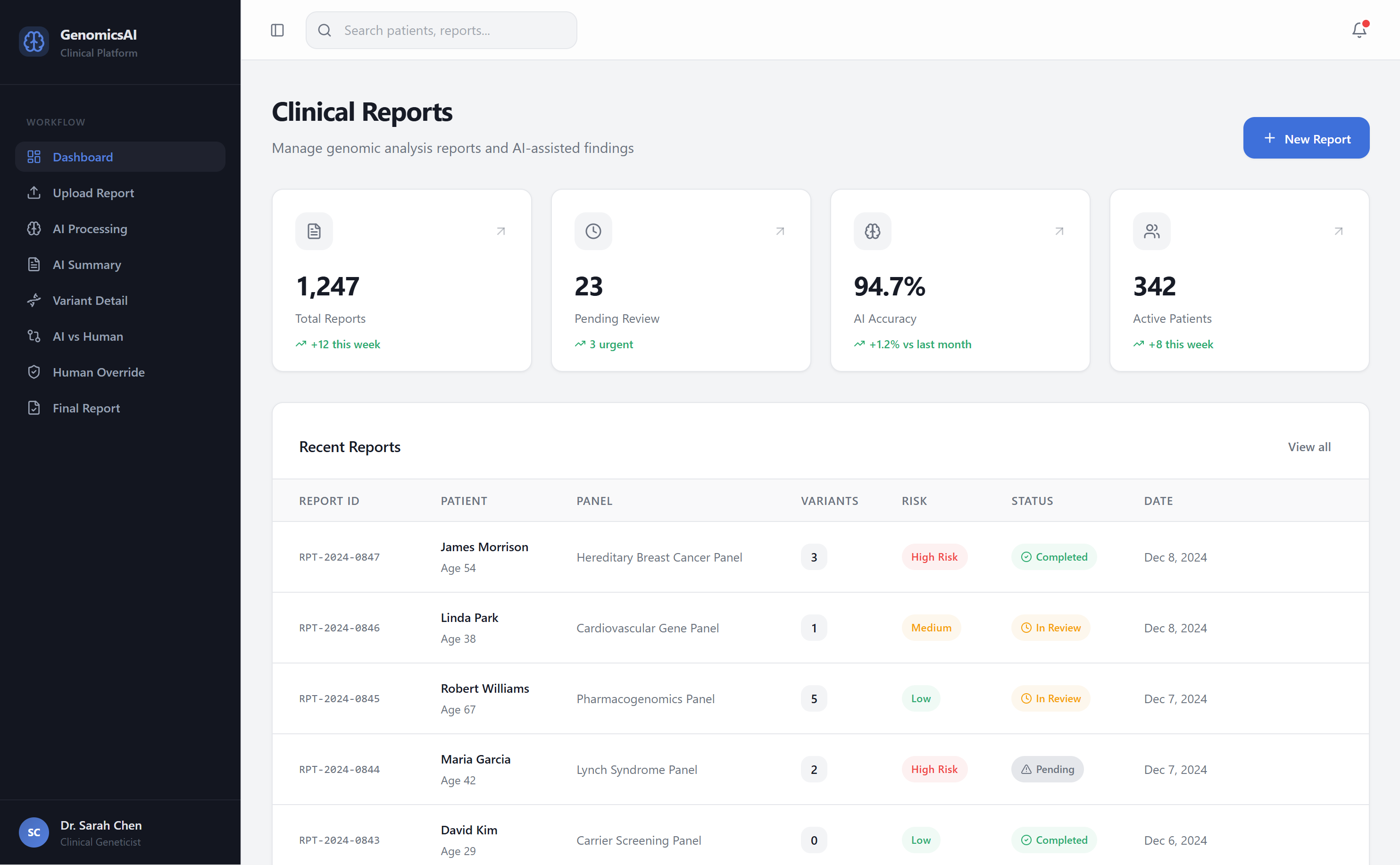 Clinical genomics dashboard — case list with risk levels and AI accuracy metrics