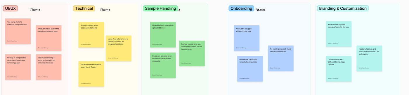 Affinity Map