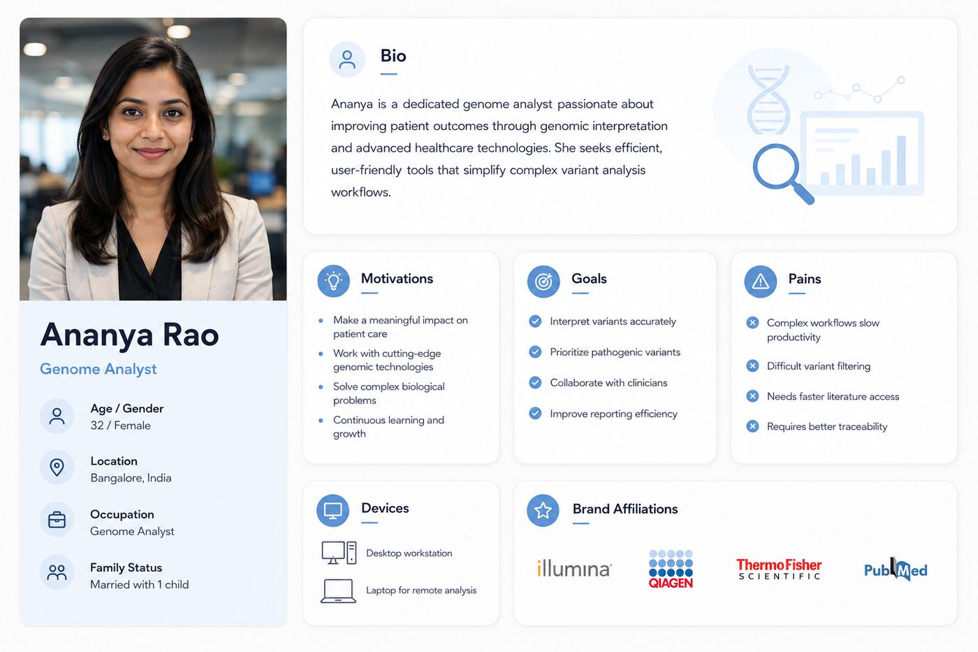Persona — Ananya Rao, Genome Analyst