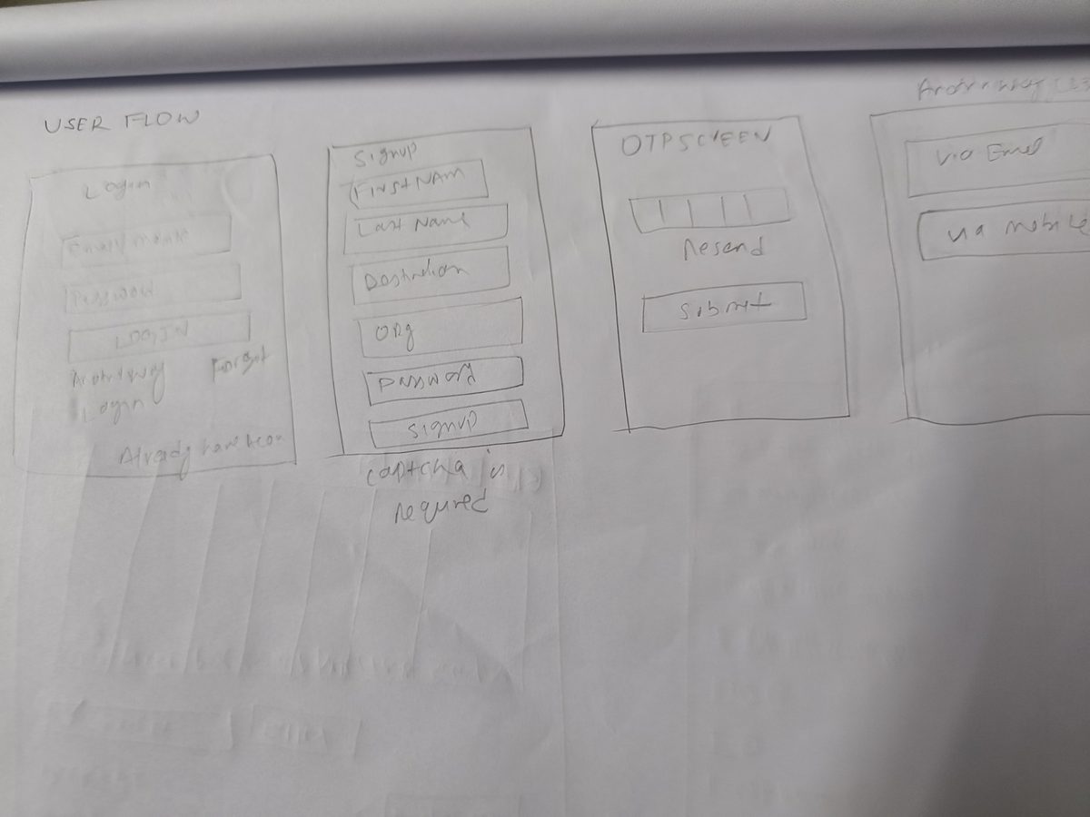 Paper Sketch — User Flow and Login