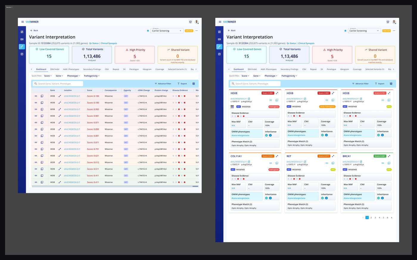 Variant Interpretation — Before vs After