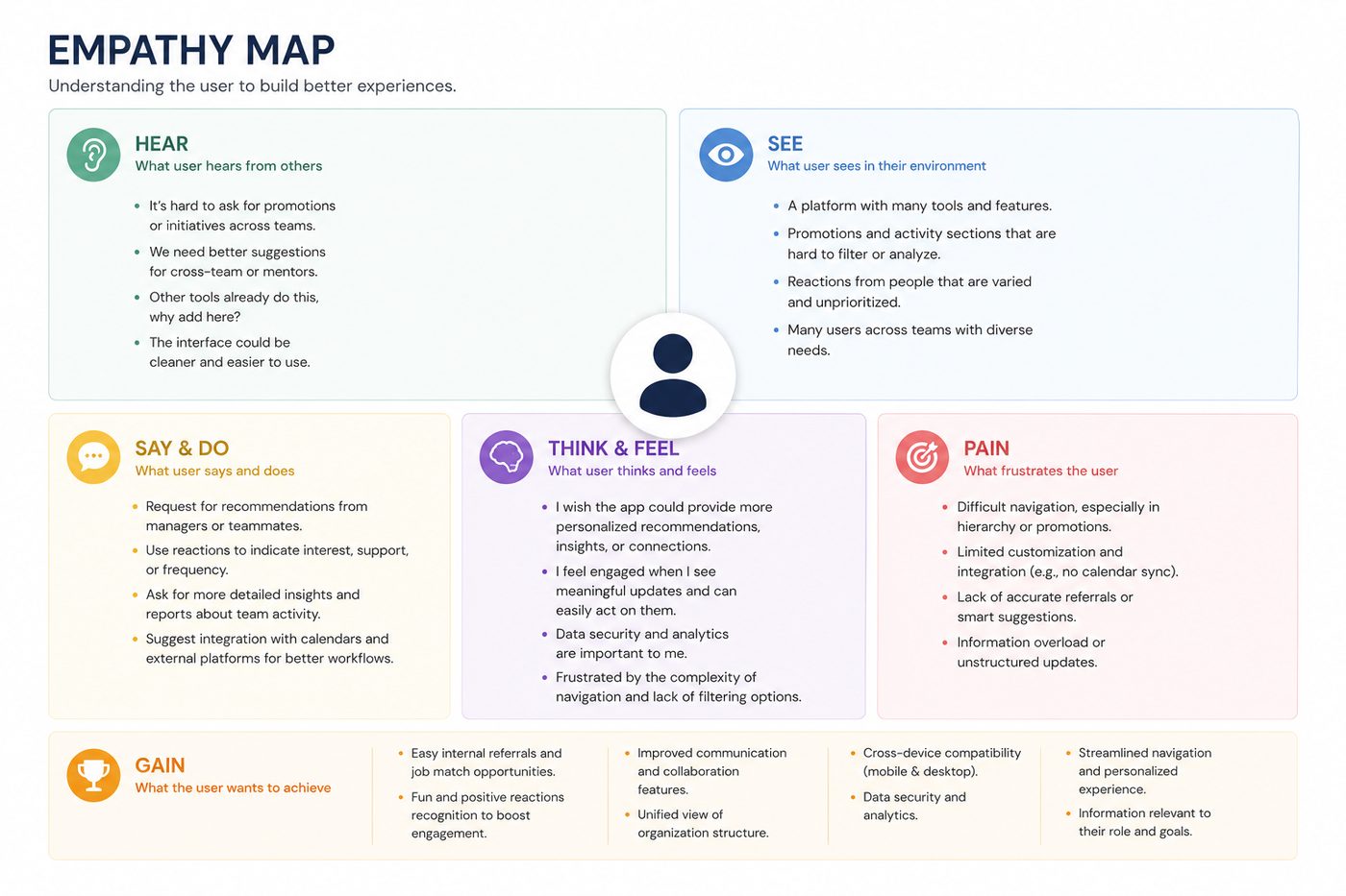 Empathy Map