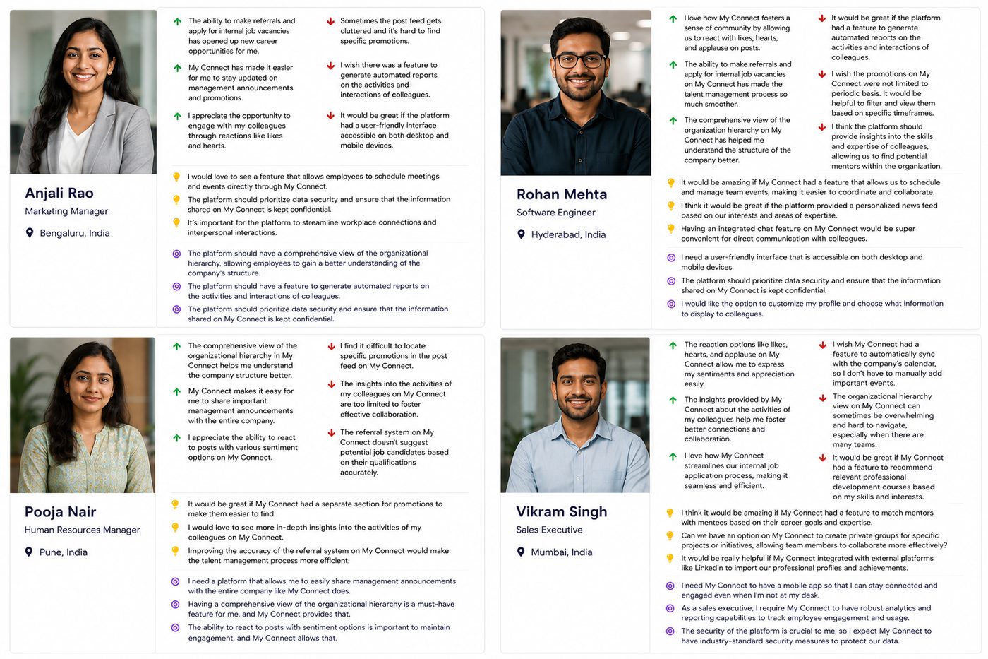 Personas &mdash; Anjali Rao, Rohan Mehta, Pooja Nair, Vikram Singh