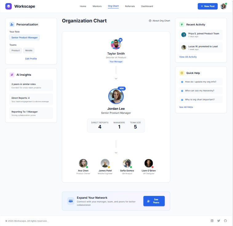 Org Chart Option B &mdash; TalentHub